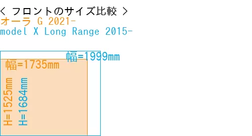 #オーラ G 2021- + model X Long Range 2015-